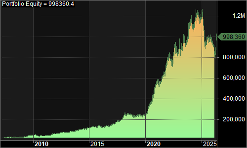 QBB portfolio equity chart